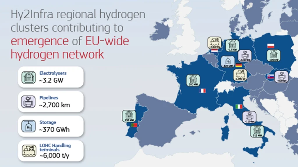 EU Commission HY2Infra IPCEI Map Memo EN July 2024