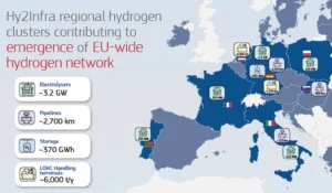 EU Commission HY2Infra IPCEI Map Memo EN July 2024