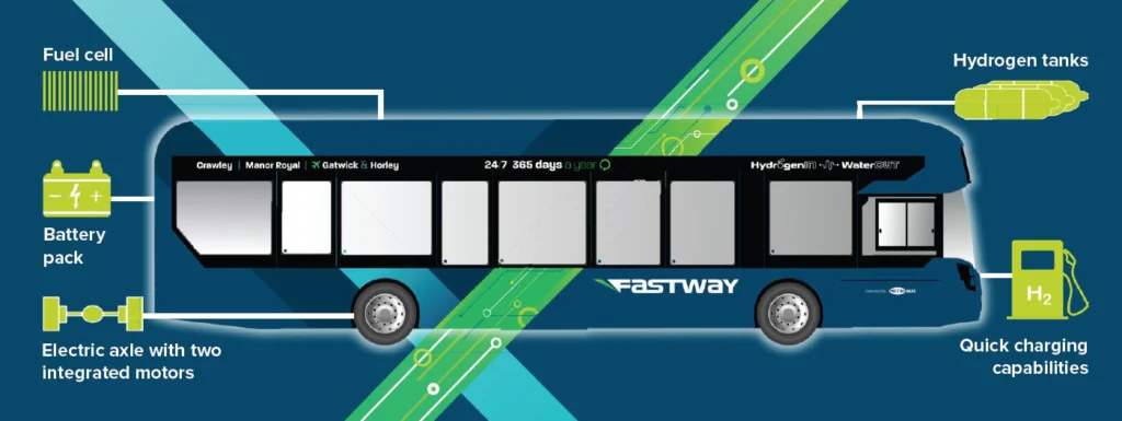 Hydrogen Powered Bus Surrey Wrightbus Key Routes - October 2024 Driving Hydrogen img4