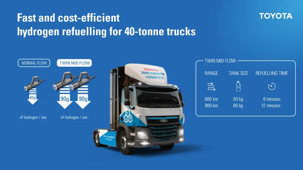 Toyota is teaming up with Hydrogen Refueling Solutions and ENGIE to bring faster, cheaper, and more scalable hydrogen refuelling to Europe.